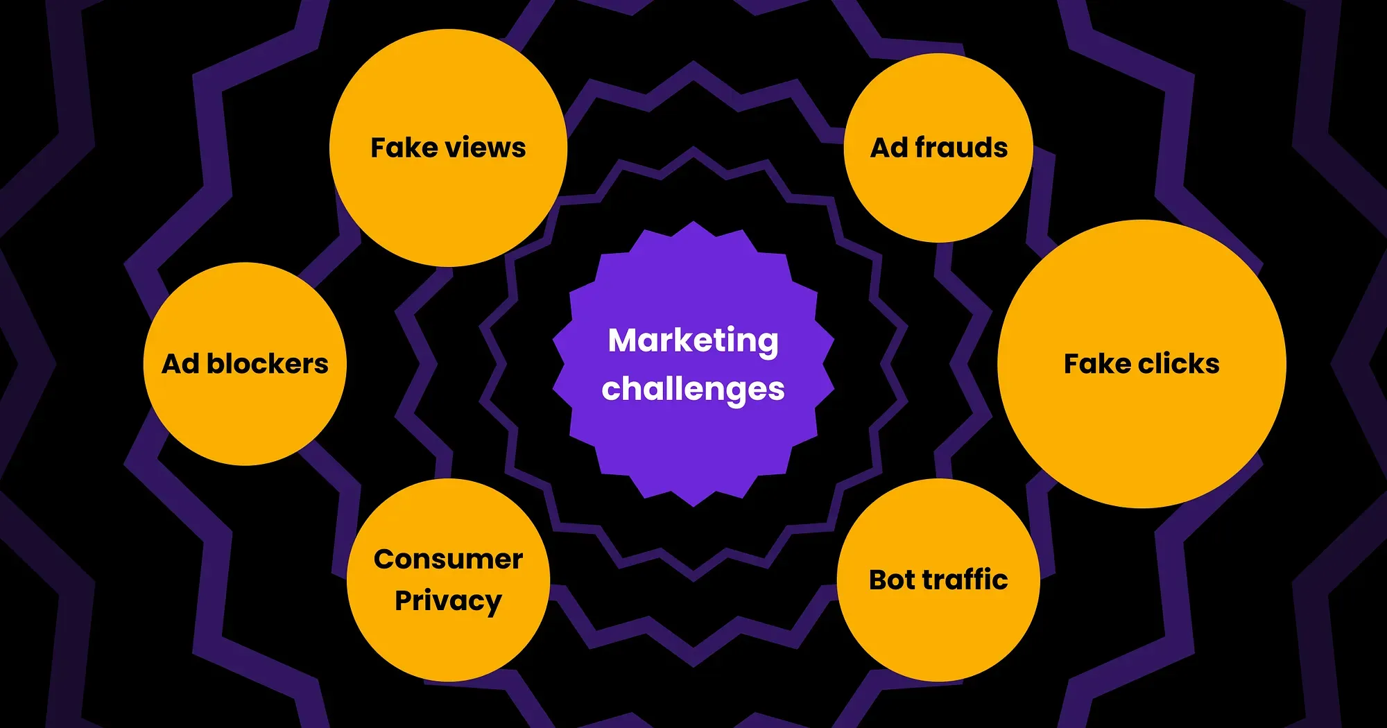 The Future of Digital Advertising: Challenges, Trends, and Innovative Solutions